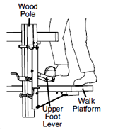 Steel Pump Jacks Manual